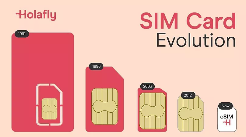 Holafly eSIM Holafly eSIM